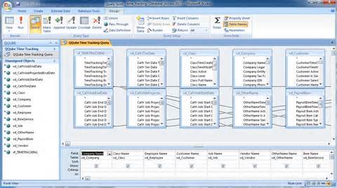 diffiniad o access