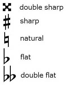 Definition af accidentals