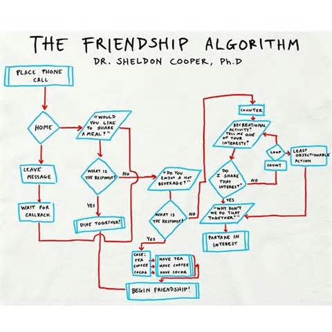 definisyon nan algorithm