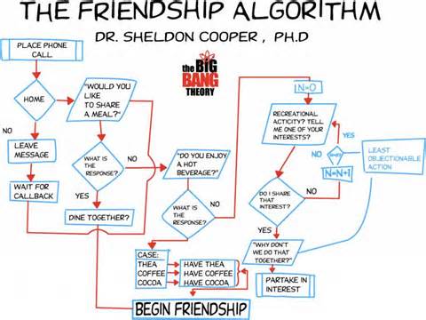 definisyon nan algorithm