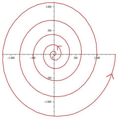 definizzjoni ta archimedean