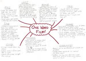 opredelitev brainstorms