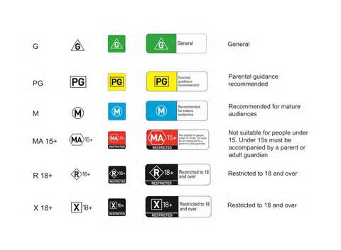 Definition von classifications