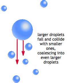 Definitions of coalescence