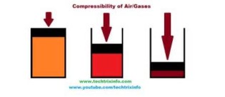 compressibility是什么意思