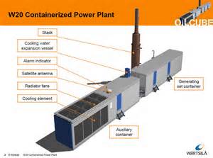 diffiniad o containerized