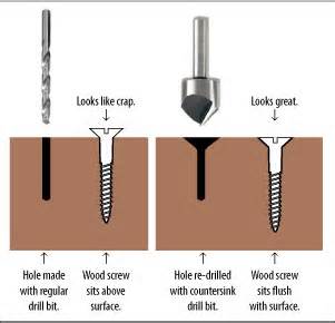 definisyon nan countersinking