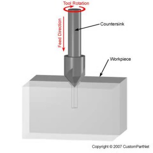 definisyon nan countersinking