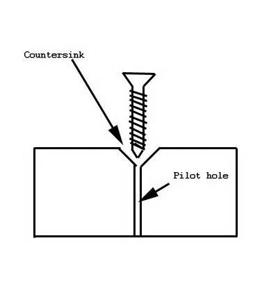 definisyon nan countersinking
