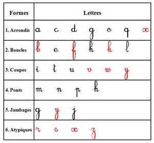 Definisi cursives
