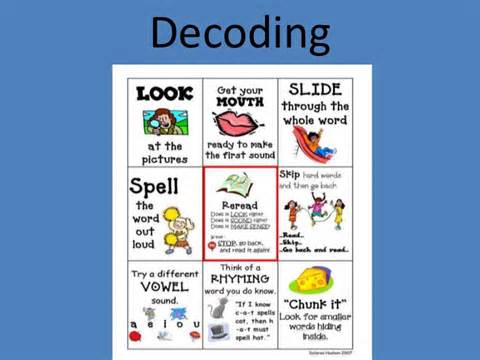 definisyon nan decoding