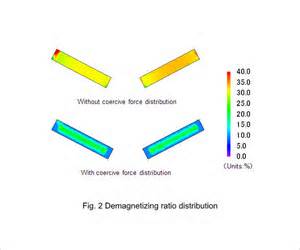 demagnetization کی تعریف