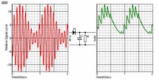 definizzjoni ta demodulation