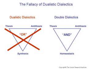 Definice dialectics