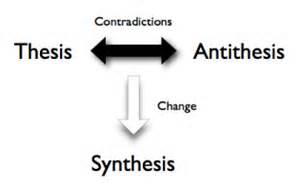 Definice dialectics