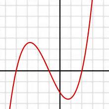 definisyon nan differentiable