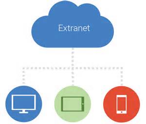 Ορισμός του extranet
