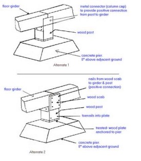 Definitions of girder