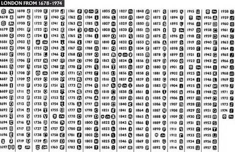 визначення hallmarks