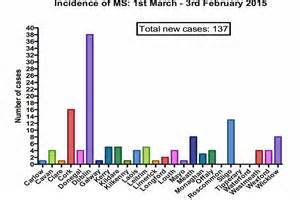 Definitions of incidence