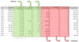 inflows کی تعریف