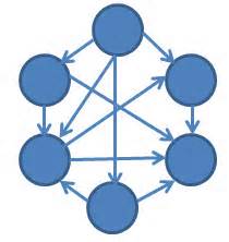 Definition von interrelationship