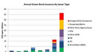Definitions of issuances