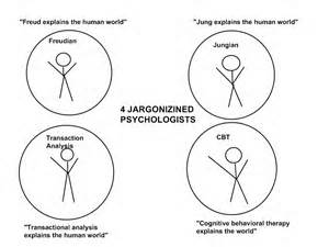 Definitions of jargonized