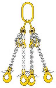 Definice lingas