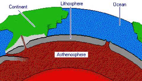 definizzjoni ta lithosphere