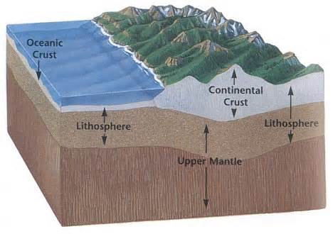 definizzjoni ta lithosphere