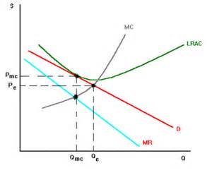 Definice monopolistically