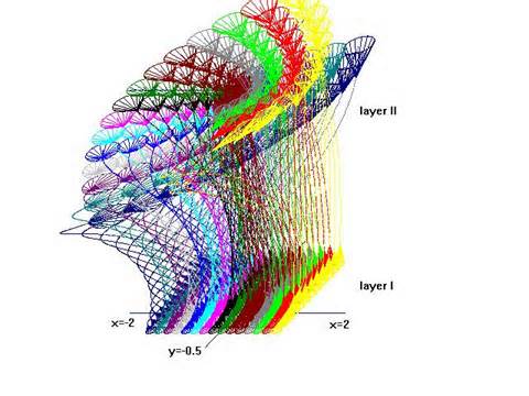 Määritelmä neural