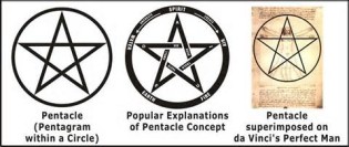 Definitions of pentacles