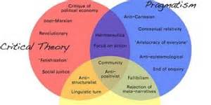 Definice pragmatism