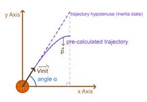 Definitions of precalculate