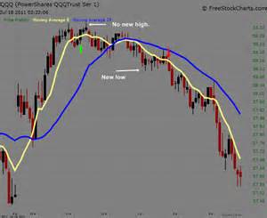 definição de pullbacks