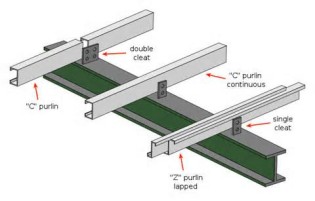 Definitions of purlines