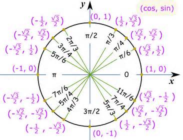 definizzjoni ta radians