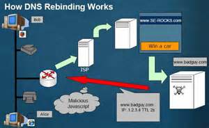 definição de rebinding