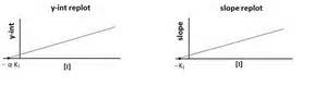 Definizione di replots