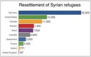 Ορισμός του resettle