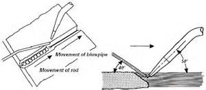 rightward کی تعریف