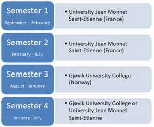 определение semesters