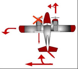 Definice sideslip