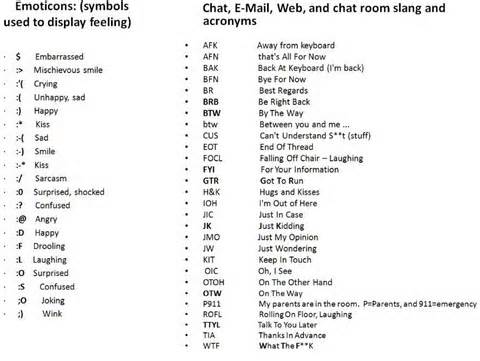 slangs تعريف