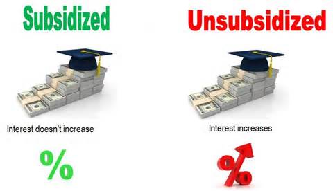 Definitions of subsidized