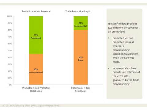 Definitions of subsidized