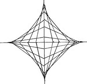 Определяне на tangentiality