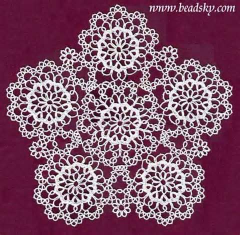 Definicija tatting